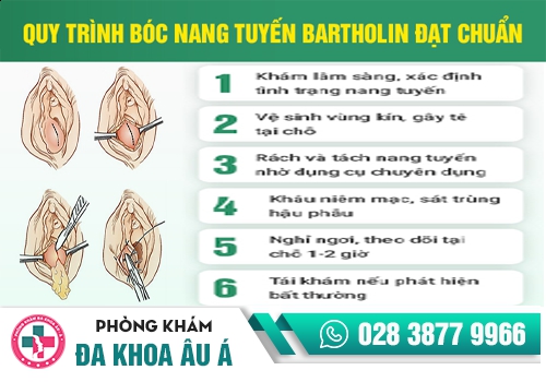 Bị nổi mụn ở môi lớn và môi bé âm đạo điều trị hiệu quả như thế nào?